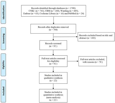 Comparative Efficacy of Xianling Gubao Capsules in Improving Bone Mineral Density in Postmenopausal Osteoporosis: A Network Meta-Analysis